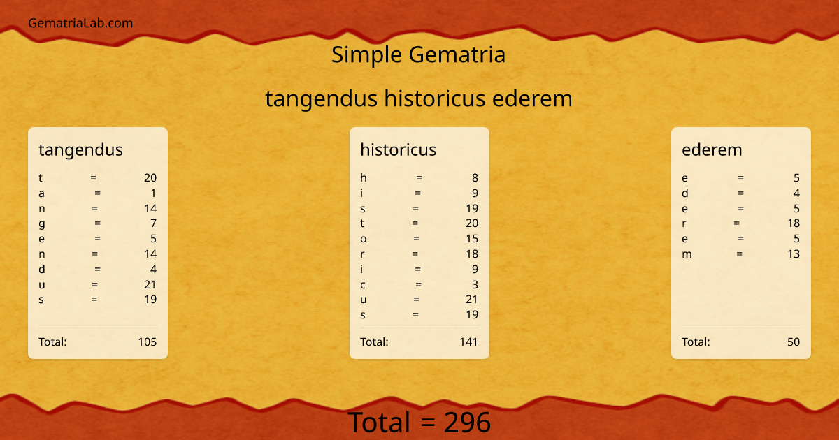 tangendus historicus ederem in simple Gematria